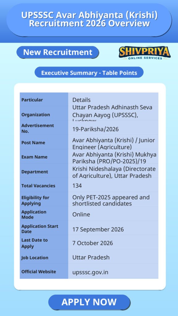 UPSSSC Avar Abhiyanta (Krishi) Recruitment 2026 Overview