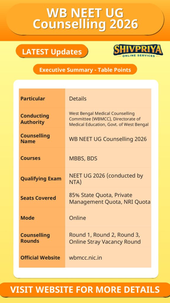 WB NEET UG Counselling 2026
