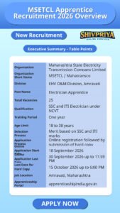 MSETCL Apprentice Recruitment 2026 Overview