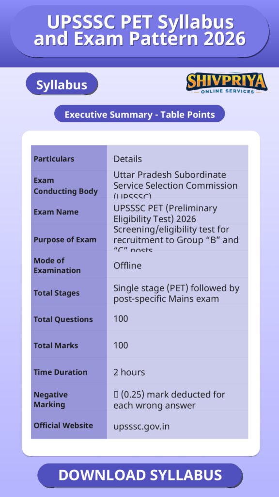 UPSSSC PET Syllabus and Exam Pattern 2026