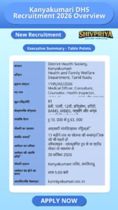 Kanyakumari DHS Recruitment 2026 Overview