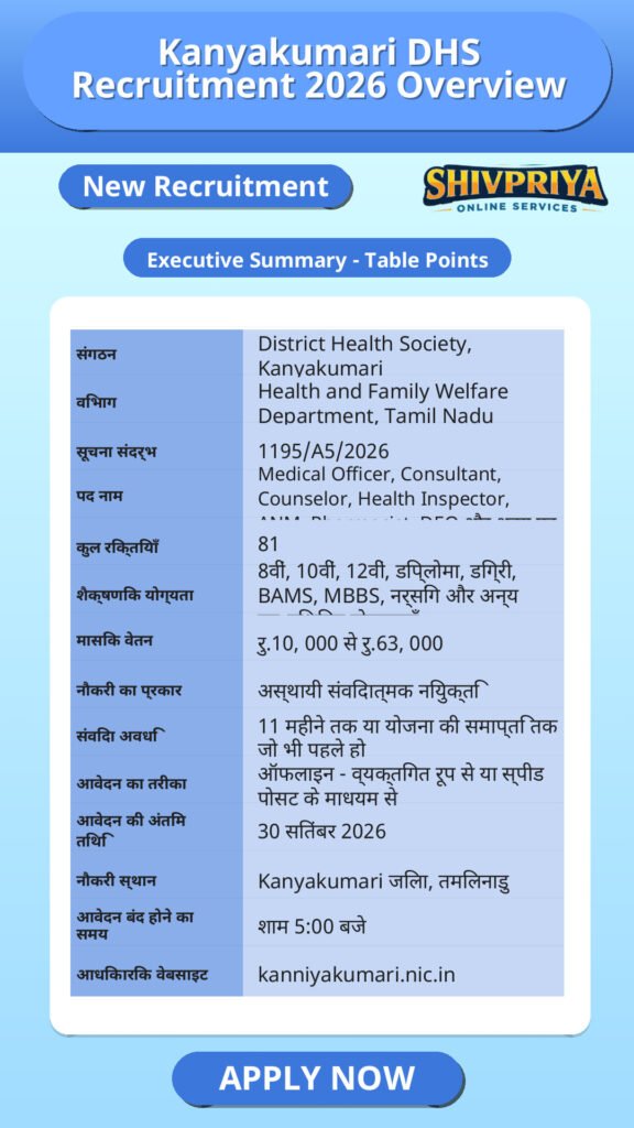 Kanyakumari DHS Recruitment 2026 Overview