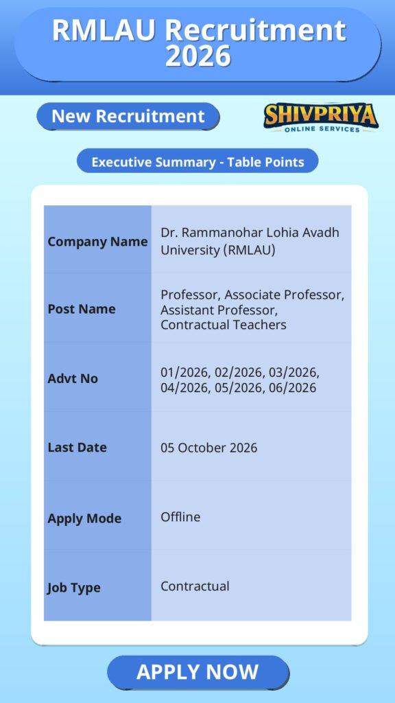RMLAU Recruitment 2026