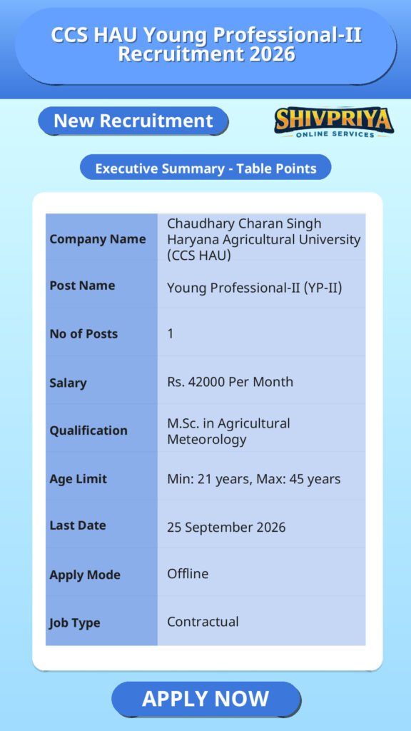 CCS HAU Young Professional-II Recruitment 2026