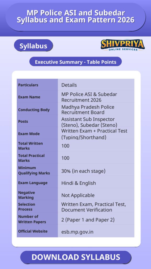 MP Police ASI and Subedar Syllabus and Exam Pattern 2026