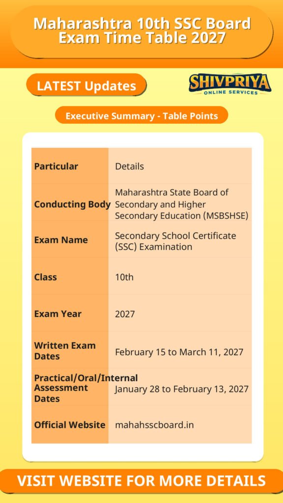 Maharashtra 10th SSC Board Exam Time Table 2027