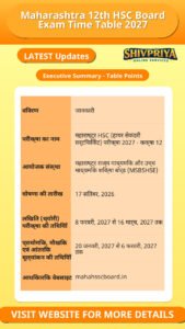 Maharashtra 12th HSC Board Exam Time Table 2027
