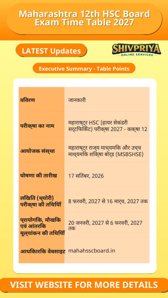 Maharashtra 12th HSC Board Exam Time Table 2027