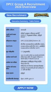DPCC Group A Recruitment 2026 Overview