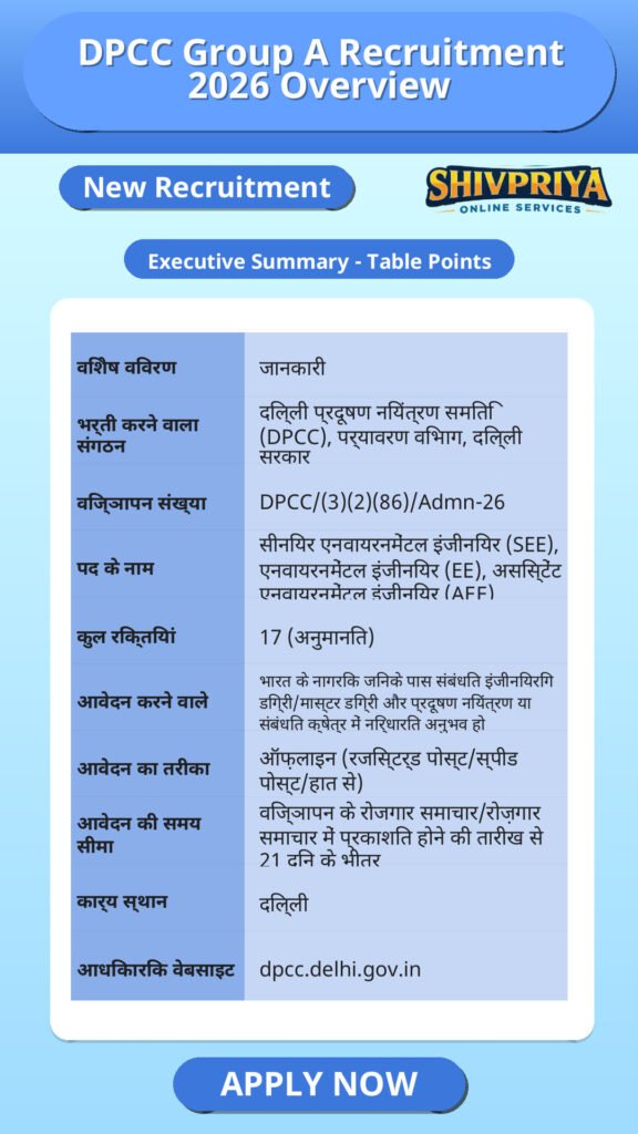 DPCC Group A Recruitment 2026 Overview