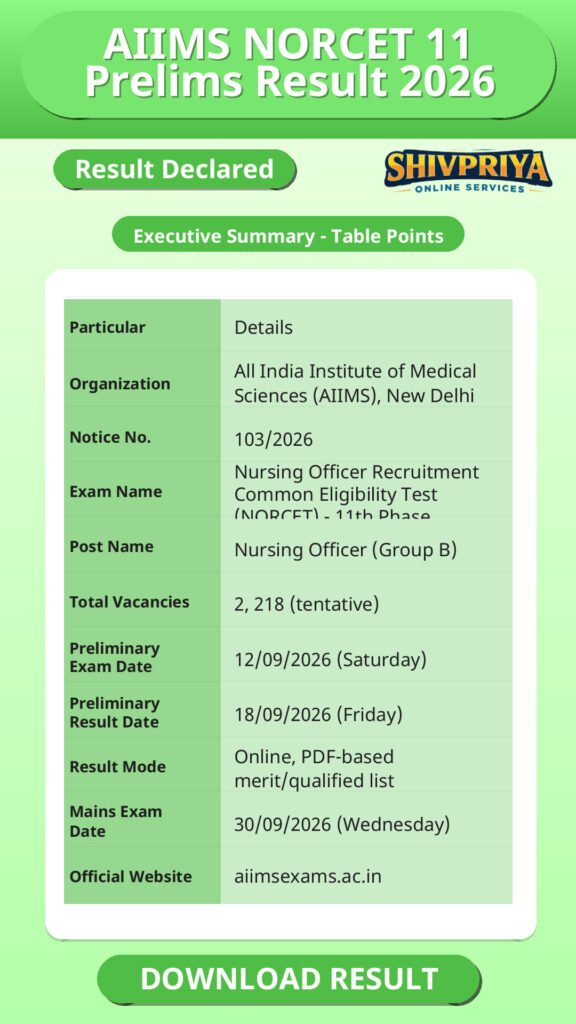AIIMS NORCET 11 Prelims Result 2026