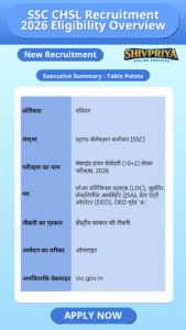 SSC CHSL Recruitment 2026 Eligibility Overview