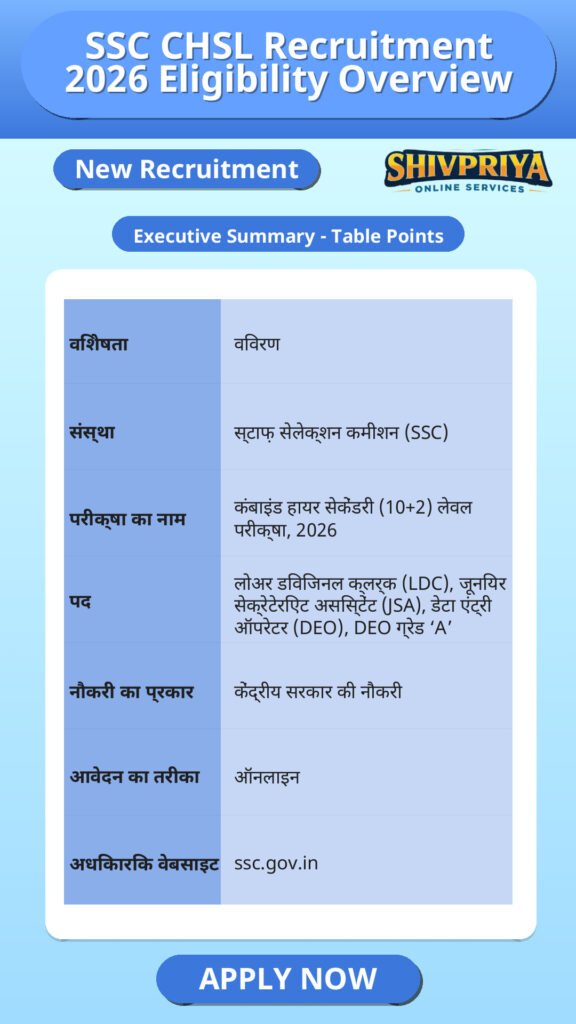 SSC CHSL Recruitment 2026 Eligibility Overview