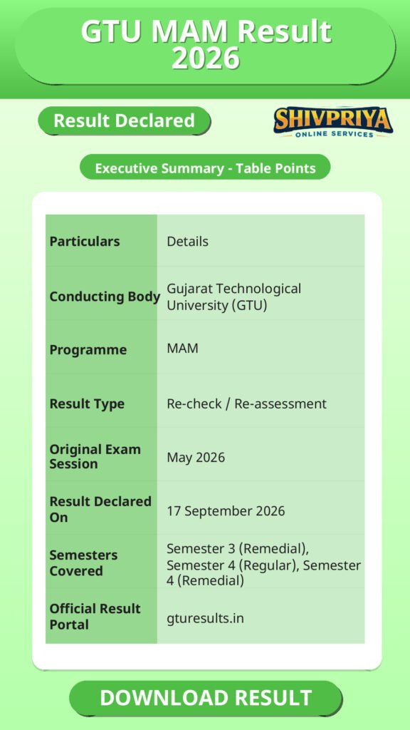 GTU MAM Result 2026