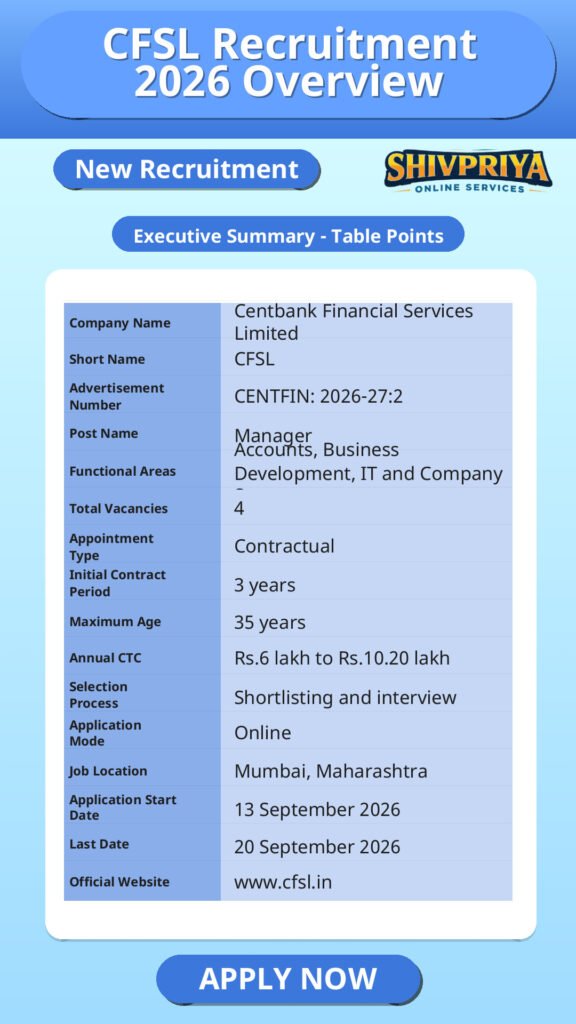 CFSL Recruitment 2026 Overview