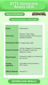 KTTV University Result 2026