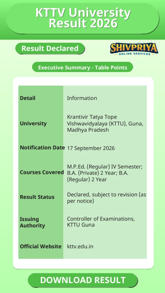 KTTV University Result 2026