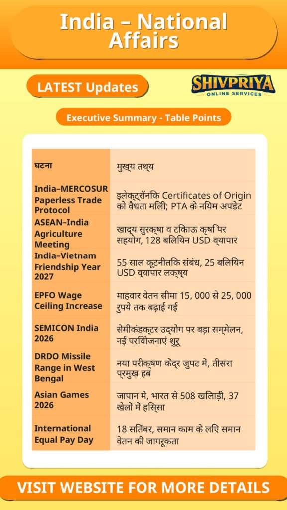 India – National Affairs