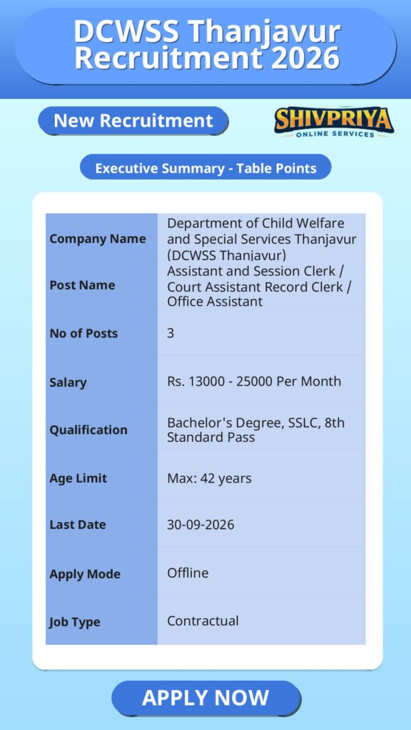 DCWSS Thanjavur Recruitment 2026