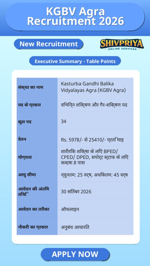 KGBV Agra Recruitment 2026