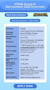 PSSSB Group-D Recruitment 2026 Overview