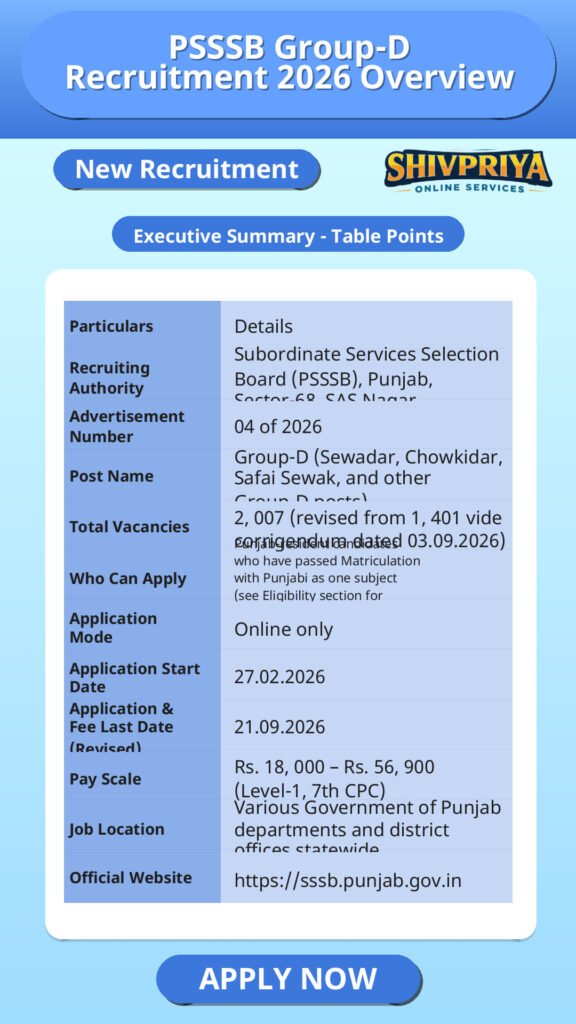 PSSSB Group-D Recruitment 2026 Overview
