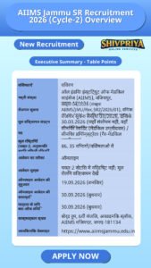 AIIMS Jammu SR Recruitment 2026 (Cycle-2) Overview
