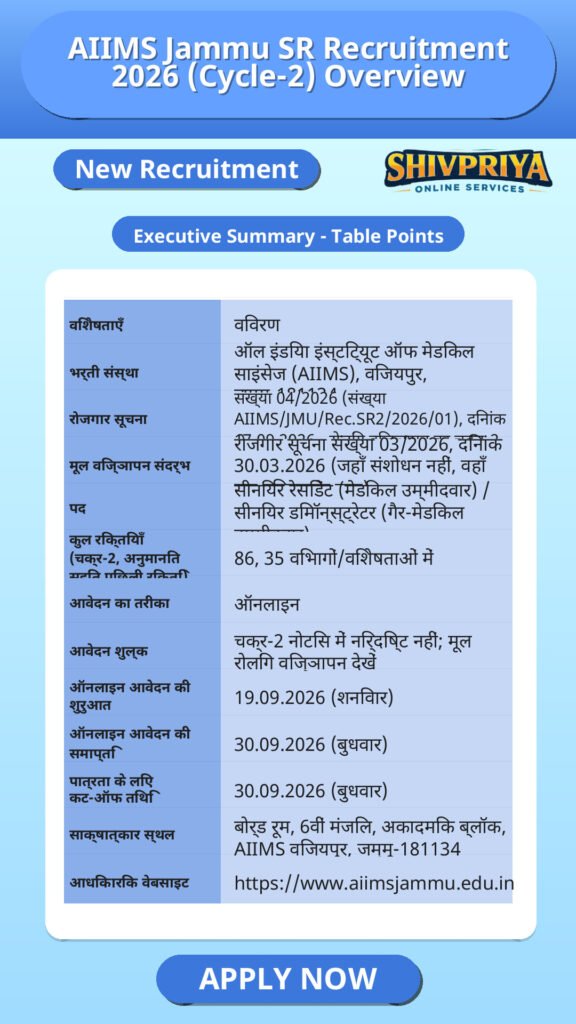 AIIMS Jammu SR Recruitment 2026 (Cycle-2) Overview