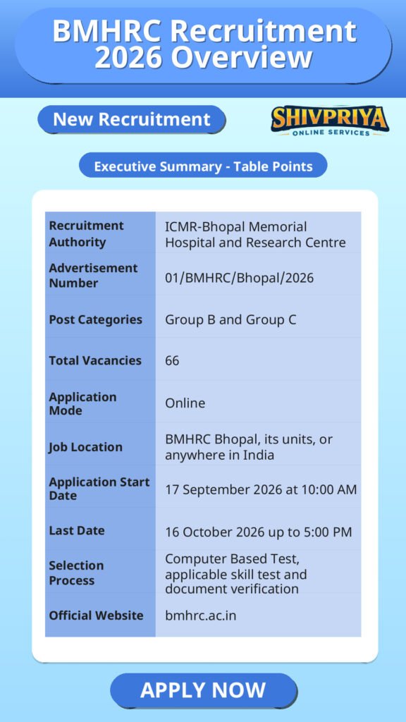 BMHRC Recruitment 2026 Overview