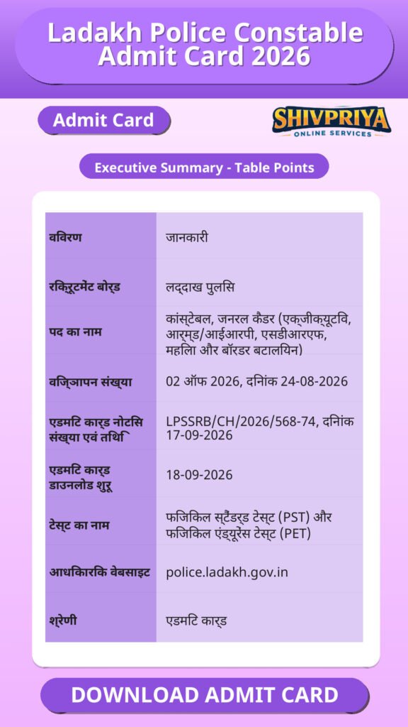 Ladakh Police Constable Admit Card 2026