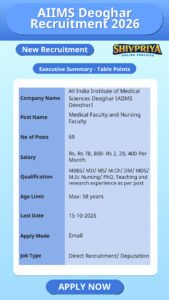 AIIMS Deoghar Recruitment 2026