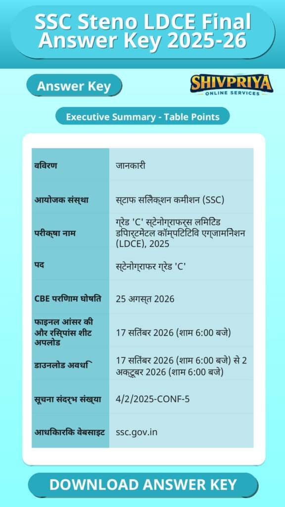 SSC Steno LDCE Final Answer Key 2025-26