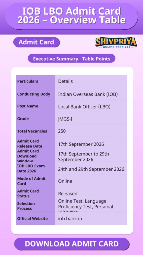 IOB LBO Admit Card 2026 – Overview Table