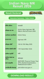 Indian Navy MR Result 2026