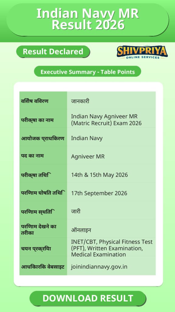 Indian Navy MR Result 2026