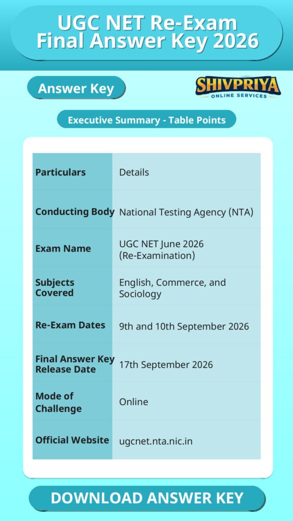 UGC NET Re-Exam Final Answer Key 2026