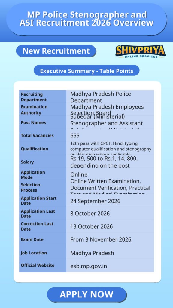MP Police Stenographer and ASI Recruitment 2026 Overview