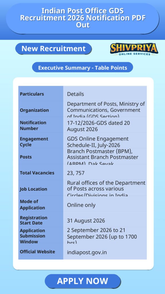 Indian Post Office GDS Recruitment 2026 Notification PDF Out