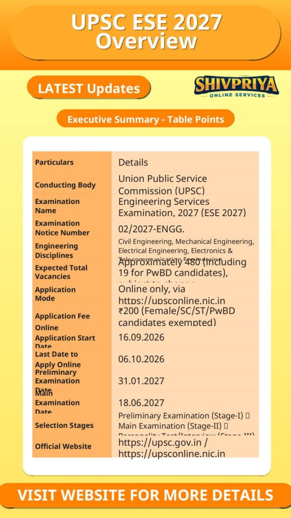UPSC ESE 2027 Overview