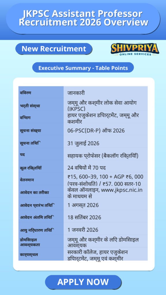 JKPSC Assistant Professor Recruitment 2026 Overview