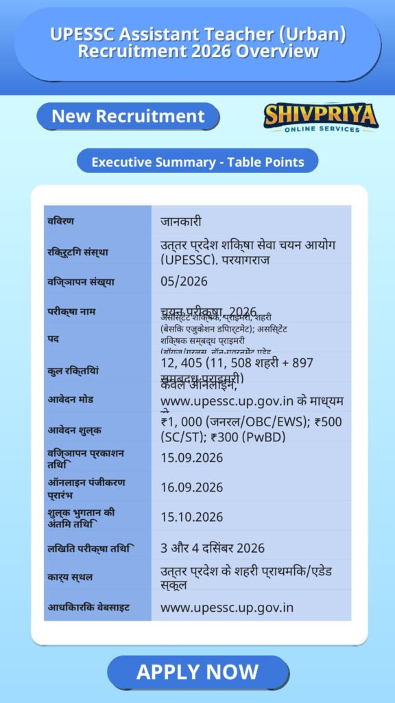 UPESSC Assistant Teacher (Urban) Recruitment 2026 Overview