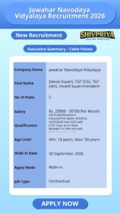 Jawahar Navodaya Vidyalaya Recruitment 2026