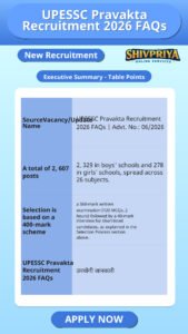 UPESSC Pravakta Recruitment 2026 FAQs