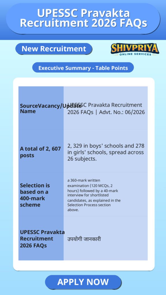 UPESSC Pravakta Recruitment 2026 FAQs