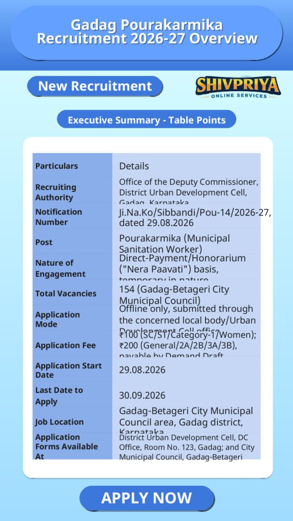 Gadag Pourakarmika Recruitment 2026-27 Overview