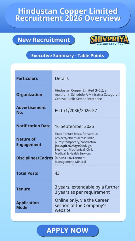 Hindustan Copper Limited Recruitment 2026 Overview