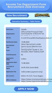 Income Tax Department Pune Recruitment 2026 Overview