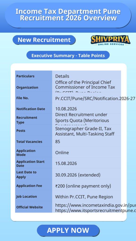 Income Tax Department Pune Recruitment 2026 Overview
