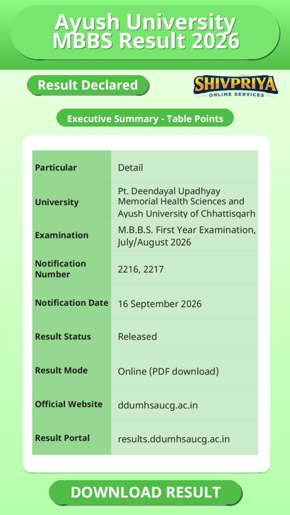 Ayush University MBBS Result 2026