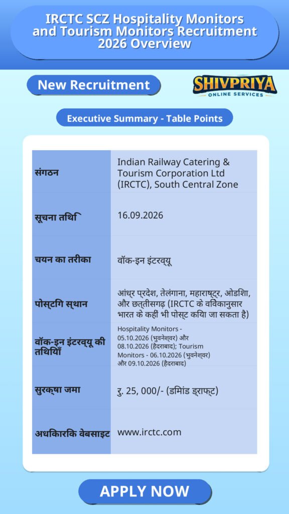 IRCTC SCZ Hospitality Monitors and Tourism Monitors Recruitment 2026 Overview